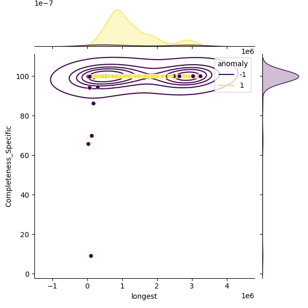 Serratia_marcescens_sample_longest_Completeness_Specific.png