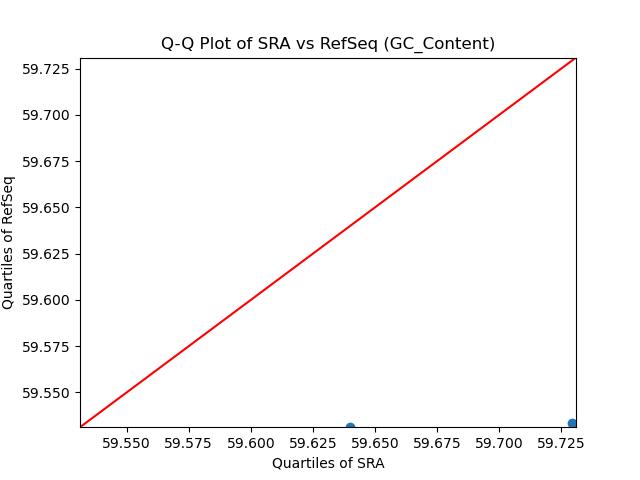 GC_Content qqplot
