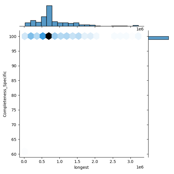 Serratia_nematodiphila_all_longest_Completeness_Specific.png