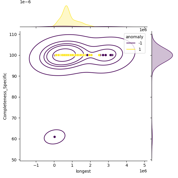 Serratia_nematodiphila_sample_longest_Completeness_Specific.png
