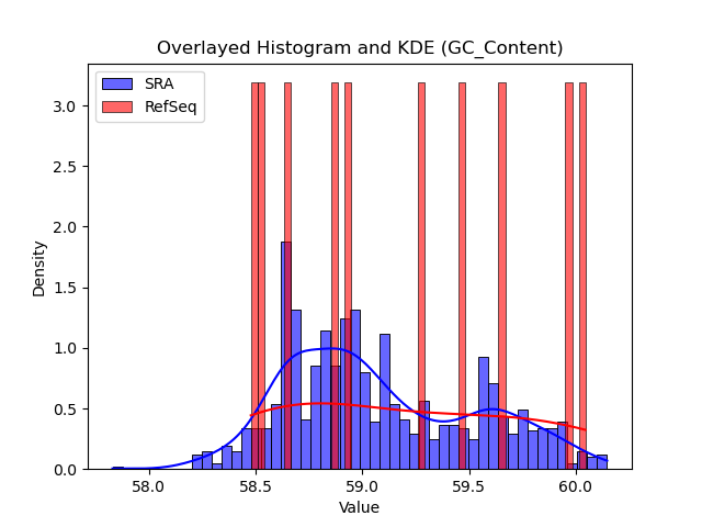 GC_Content histogram