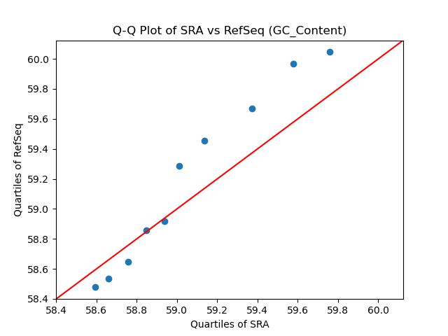 GC_Content qqplot