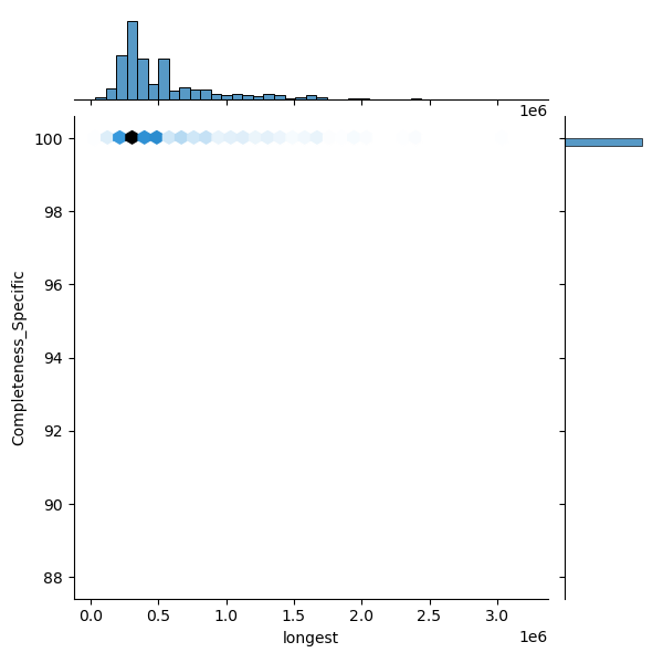 Serratia_nevei_all_longest_Completeness_Specific.png