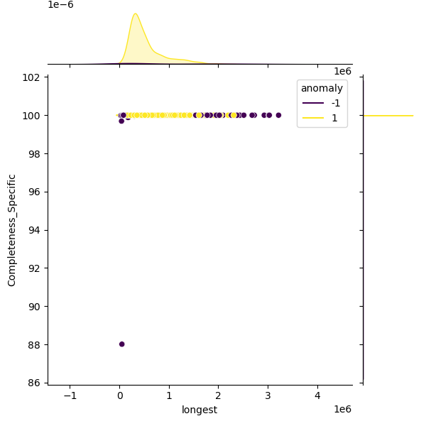 Serratia_nevei_sample_longest_Completeness_Specific.png