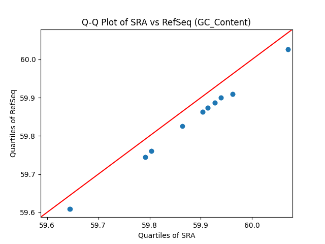 GC_Content qqplot