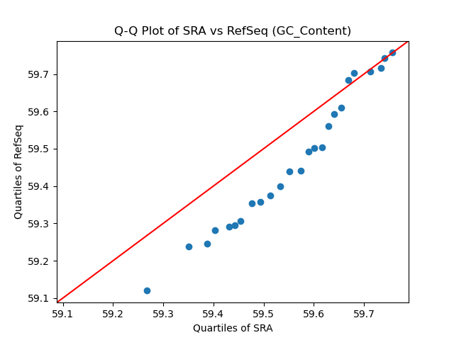 GC_Content qqplot
