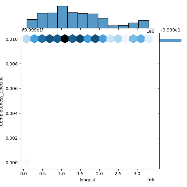 Serratia_ureilytica_all_longest_Completeness_Specific.png