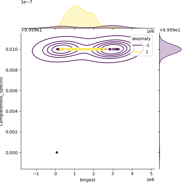 Serratia_ureilytica_sample_longest_Completeness_Specific.png