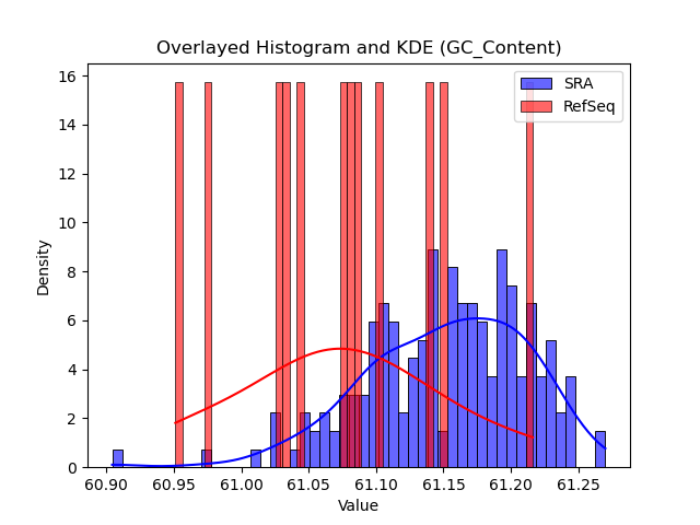 GC_Content histogram