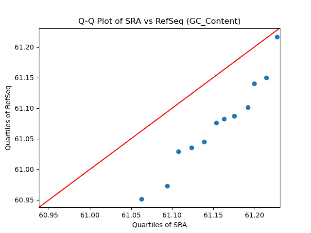 GC_Content qqplot