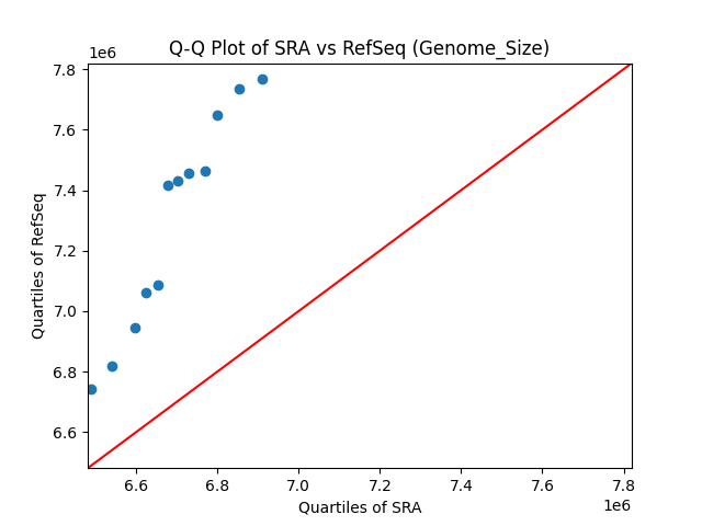 Genome_Size qqplot