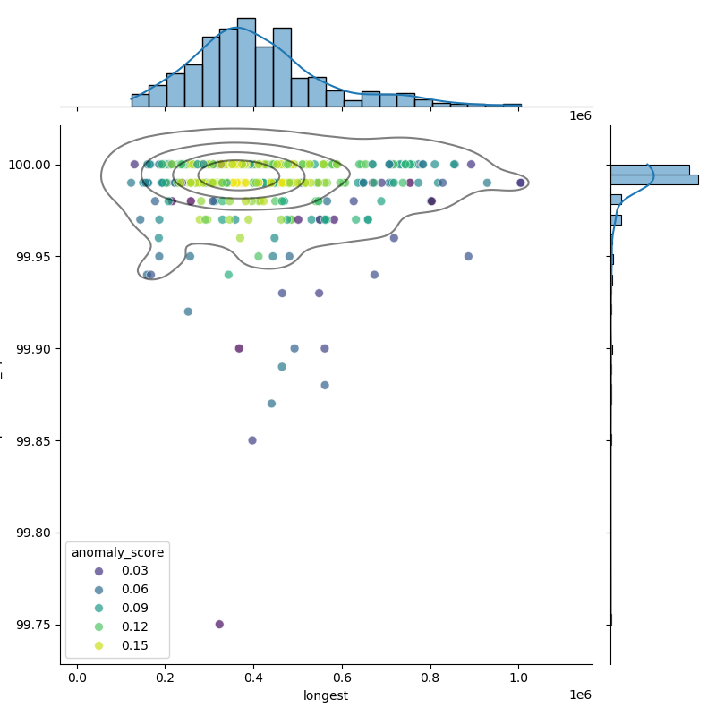 Sinorhizobium_meliloti_filt_longest_Completeness_Specific.png