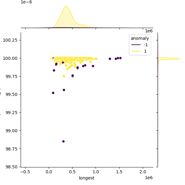 Sinorhizobium_meliloti_sample_longest_Completeness_Specific.png