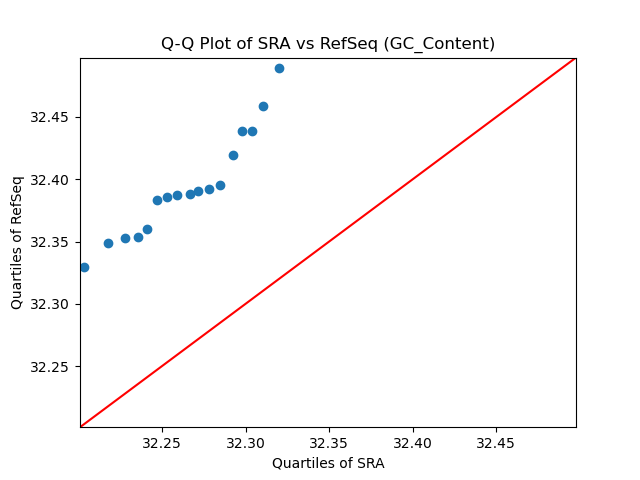 GC_Content qqplot