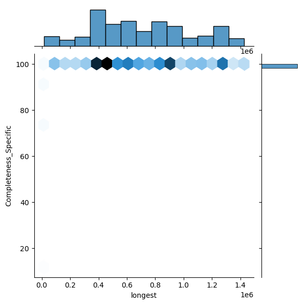 Staphylococcus_argenteus_all_longest_Completeness_Specific.png