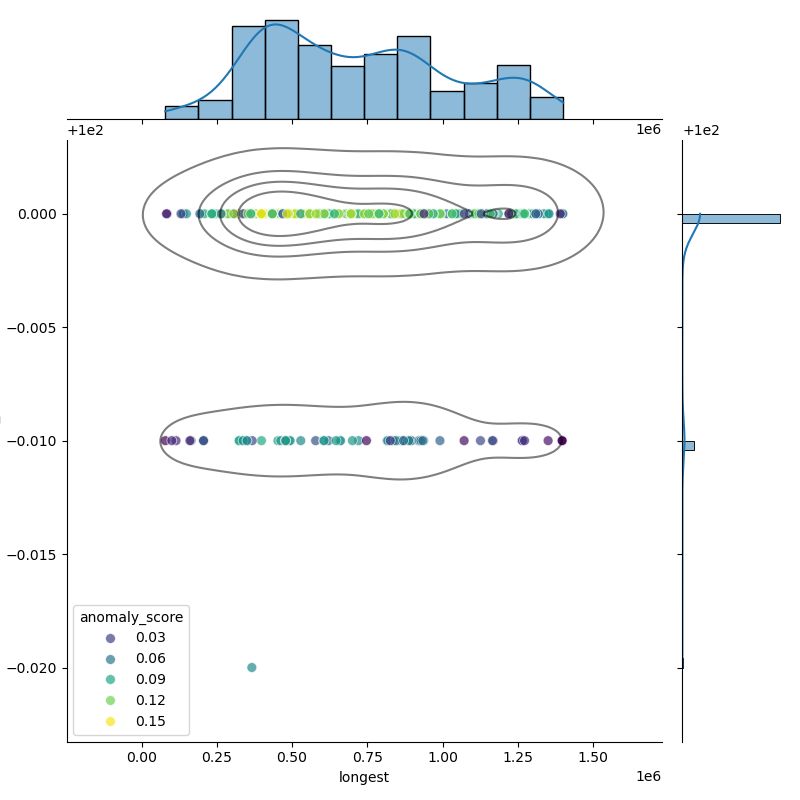 Staphylococcus_argenteus_filt_longest_Completeness_Specific.png