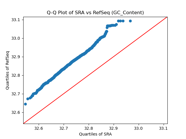 GC_Content qqplot
