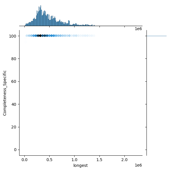 Staphylococcus_aureus_all_longest_Completeness_Specific.png
