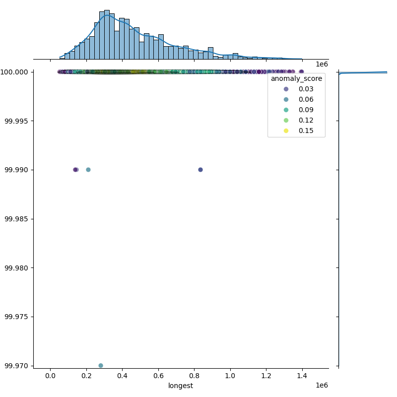 Staphylococcus_aureus_filt_longest_Completeness_Specific.png
