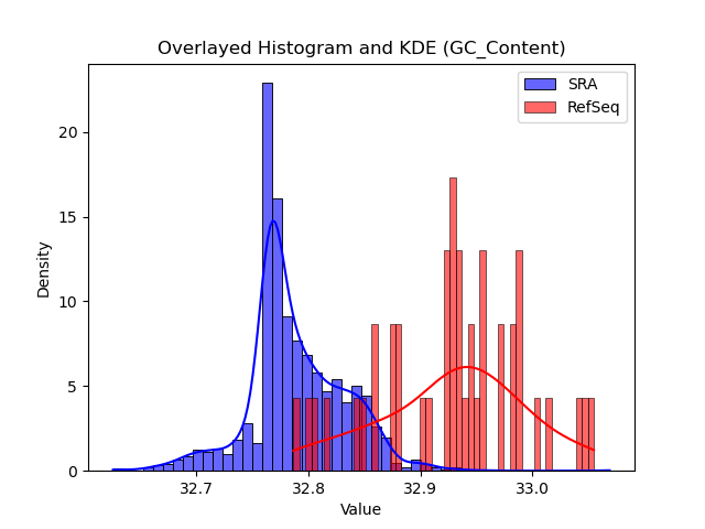 GC_Content histogram