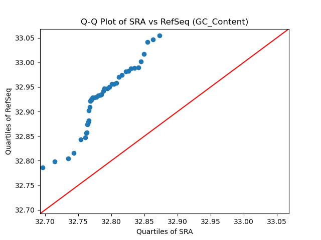 GC_Content qqplot