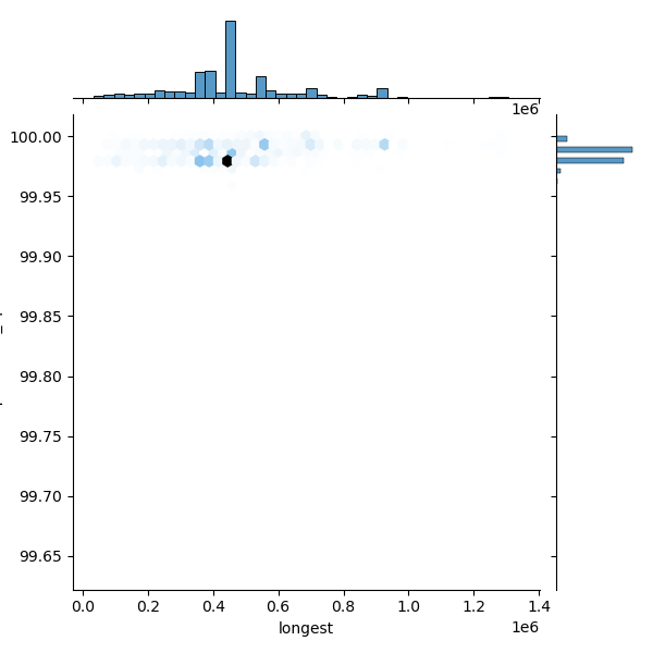 Staphylococcus_capitis_all_longest_Completeness_Specific.png