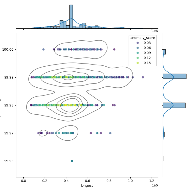 Staphylococcus_capitis_filt_longest_Completeness_Specific.png
