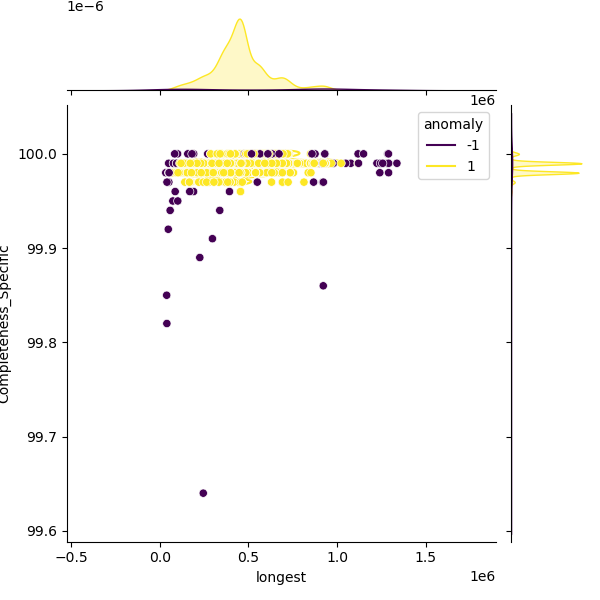 Staphylococcus_capitis_sample_longest_Completeness_Specific.png