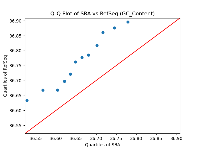 GC_Content qqplot