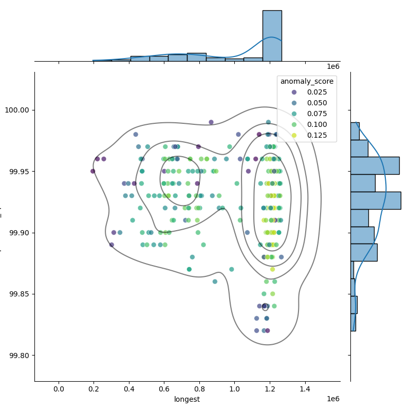 Staphylococcus_chromogenes_filt_longest_Completeness_Specific.png