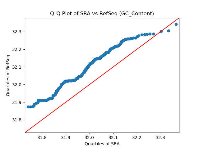 GC_Content qqplot