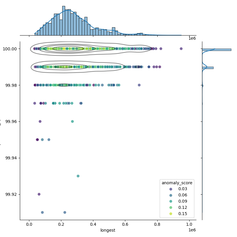 Staphylococcus_epidermidis_filt_longest_Completeness_Specific.png