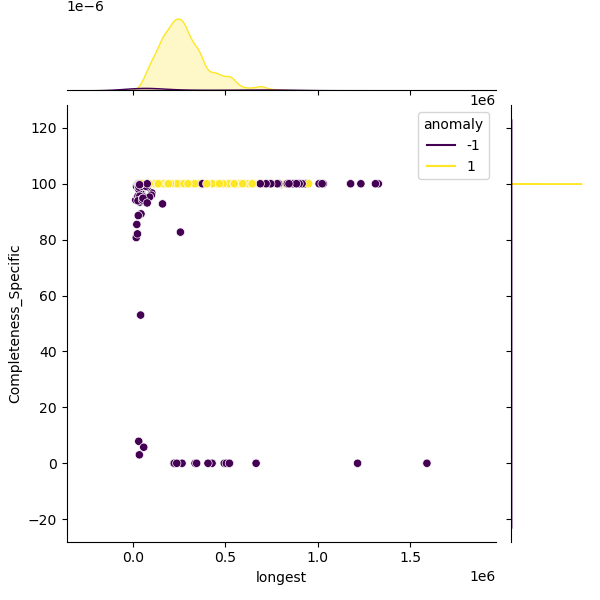 Staphylococcus_epidermidis_sample_longest_Completeness_Specific.png