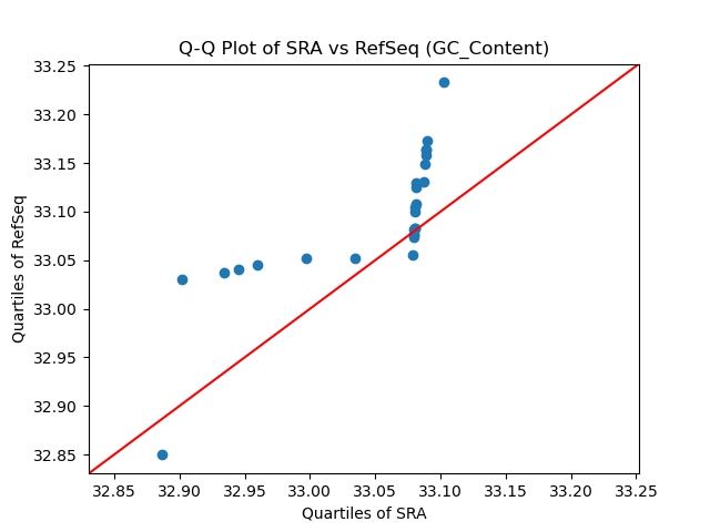 GC_Content qqplot
