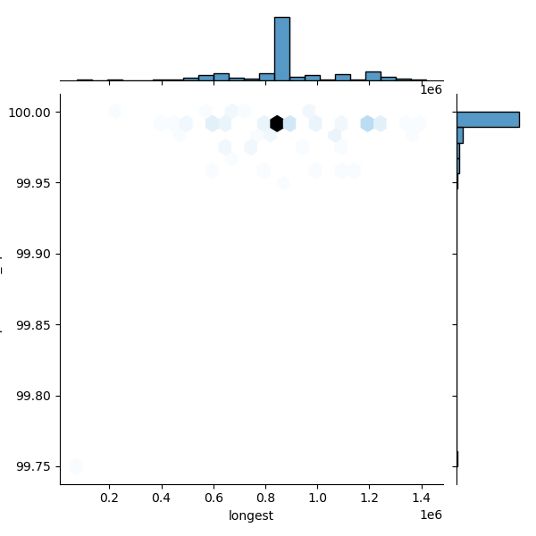 Staphylococcus_equorum_all_longest_Completeness_Specific.png