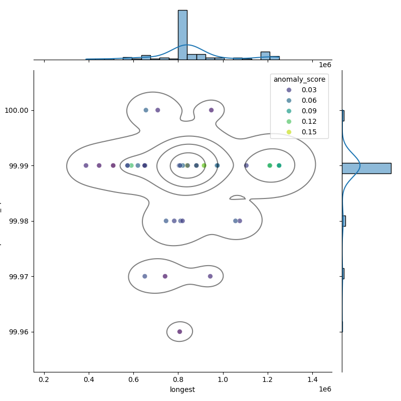 Staphylococcus_equorum_filt_longest_Completeness_Specific.png