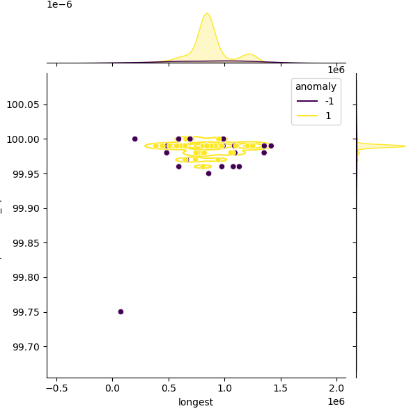 Staphylococcus_equorum_sample_longest_Completeness_Specific.png