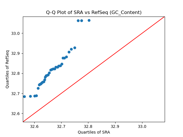 GC_Content qqplot