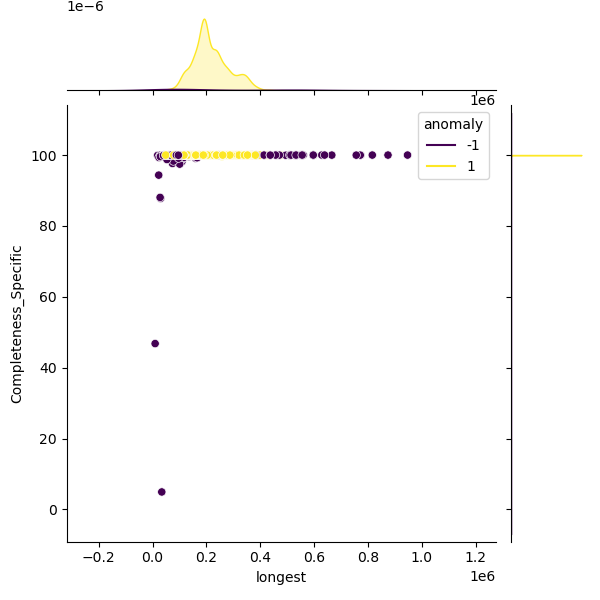 Staphylococcus_haemolyticus_sample_longest_Completeness_Specific.png