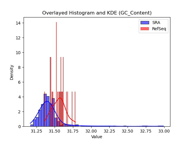 GC_Content histogram