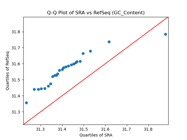 GC_Content qqplot