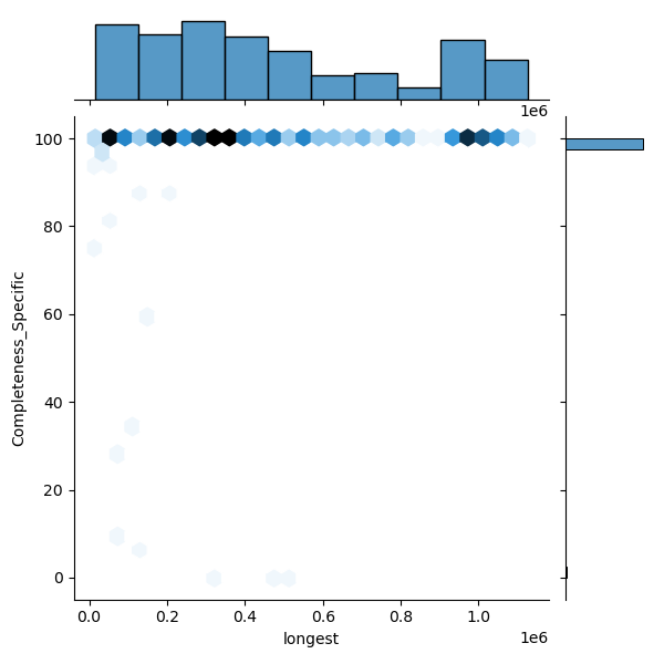 Staphylococcus_hominis_all_longest_Completeness_Specific.png