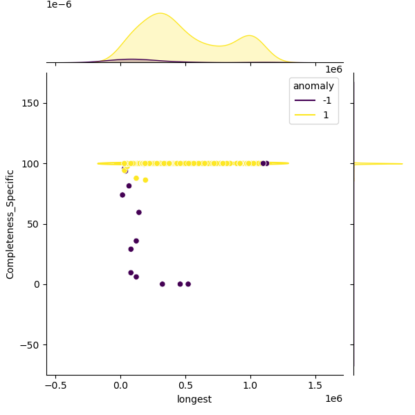Staphylococcus_hominis_sample_longest_Completeness_Specific.png