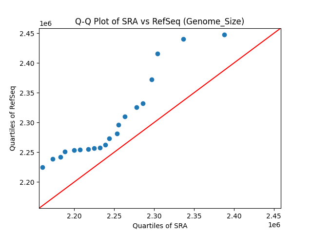Genome_Size qqplot