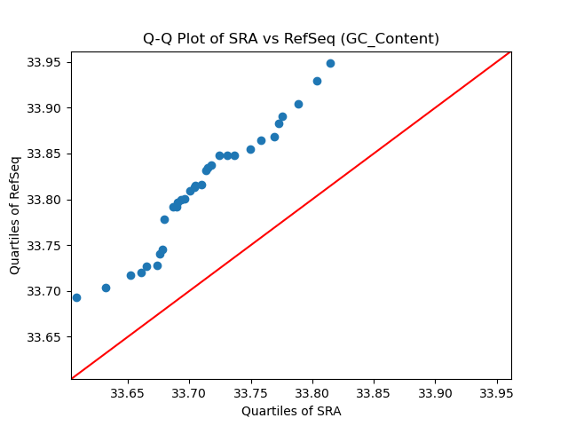 GC_Content qqplot