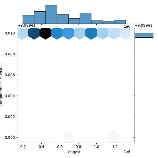 Staphylococcus_lugdunensis_all_longest_Completeness_Specific.png