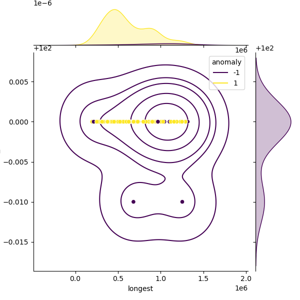 Staphylococcus_lugdunensis_sample_longest_Completeness_Specific.png