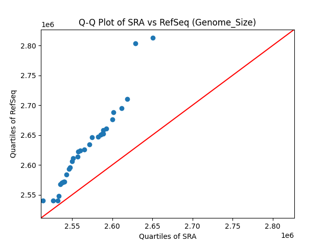 Genome_Size qqplot