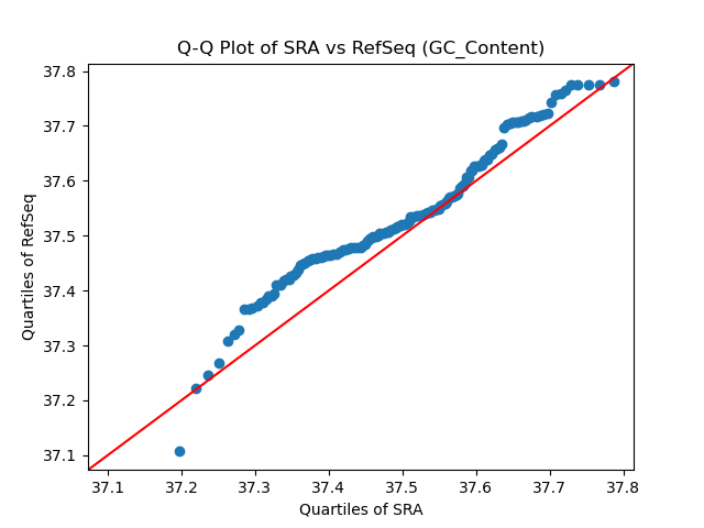 GC_Content qqplot