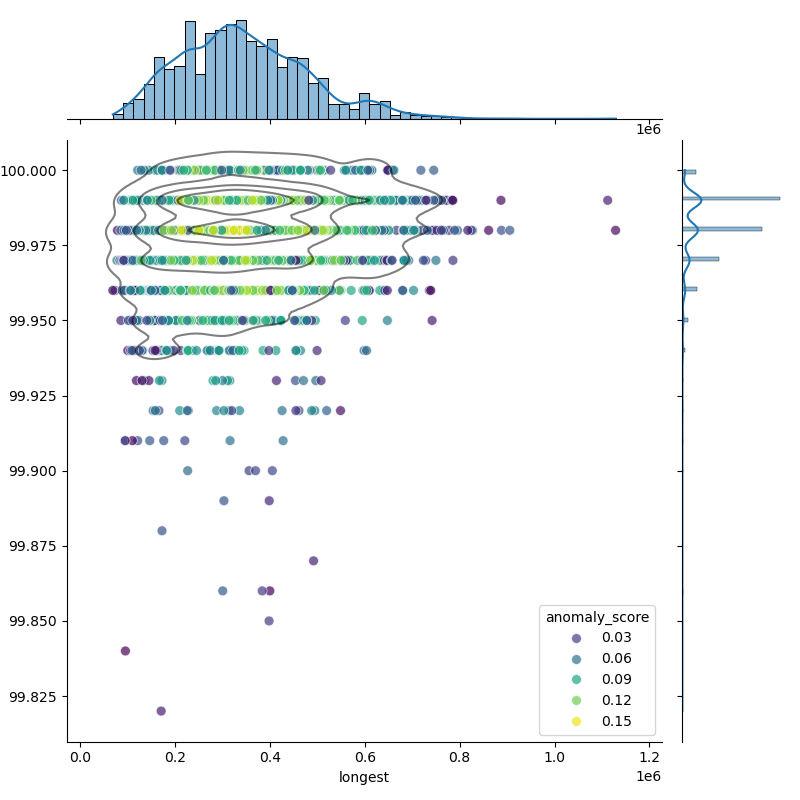 Staphylococcus_pseudintermedius_filt_longest_Completeness_Specific.png